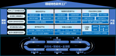 关于国防系统范畴软件工场扶植方针取环节径的