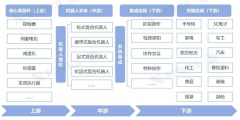 具身智能复合挪动机械人财产成长蓝皮书