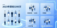 <b>从 “” 到 “增加”：成长型中小企业冲破规模</b>