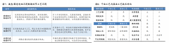 固态电池-智能机械人锻制第二、三成长曲线